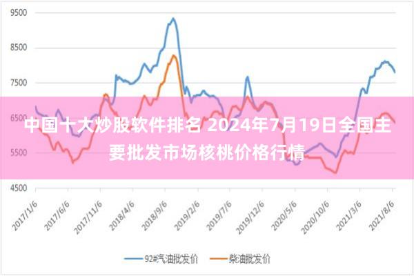 中国十大炒股软件排名 2024年7月19日全国主要批发市场核桃价格行情