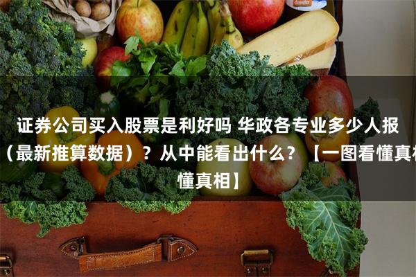 证券公司买入股票是利好吗 华政各专业多少人报考（最新推算数据）？从中能看出什么？【一图看懂真相】